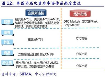 證券行業(yè)2018年下半年投資策略 聚焦科技賦能與風險防范